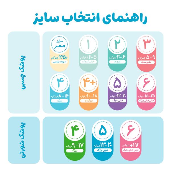 راهنمای سایز پوشک